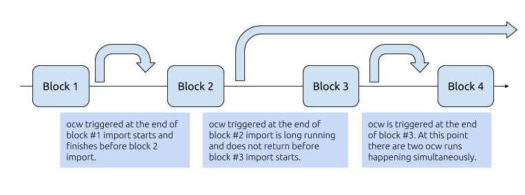 More than one off-chain workers at a single instance